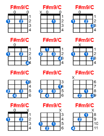 Hợp âm ukulele F#m9/C và các thế bấm