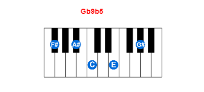 Hợp âm piano Gb9b5 và các hợp âm đảo