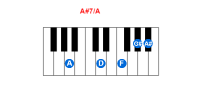 Hợp âm piano A#7/A và các hợp âm đảo