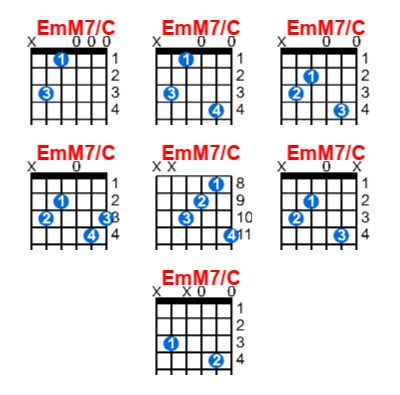 Hợp âm guitar EmM7/C và các thế bấm
