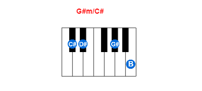 Hợp âm piano G#m/C# và các hợp âm đảo