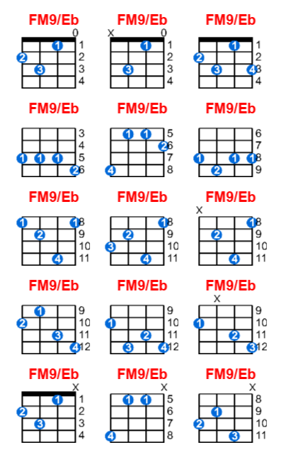 Hợp âm ukulele FM9/Eb và các thế bấm