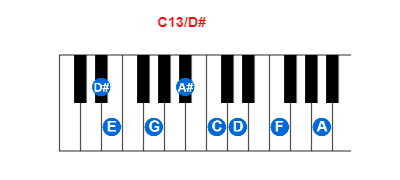 Hợp âm piano C13/D# và các hợp âm đảo