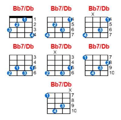 Hợp âm ukulele Bb7/Db và các thế bấm