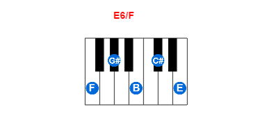 Hợp âm piano E6/F và các hợp âm đảo