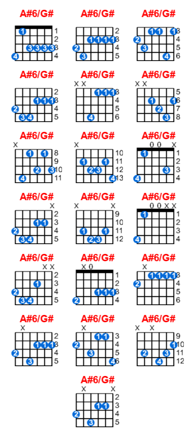 Hợp âm guitar A#6/G# và các thế bấm