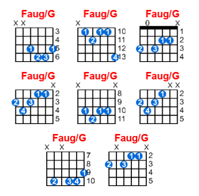 Hợp âm guitar Faug/G và các thế bấm