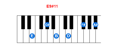 Hợp âm piano E9#11 và các hợp âm đảo