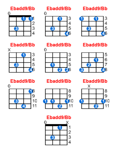Hợp âm ukulele Ebadd9/Bb và các thế bấm
