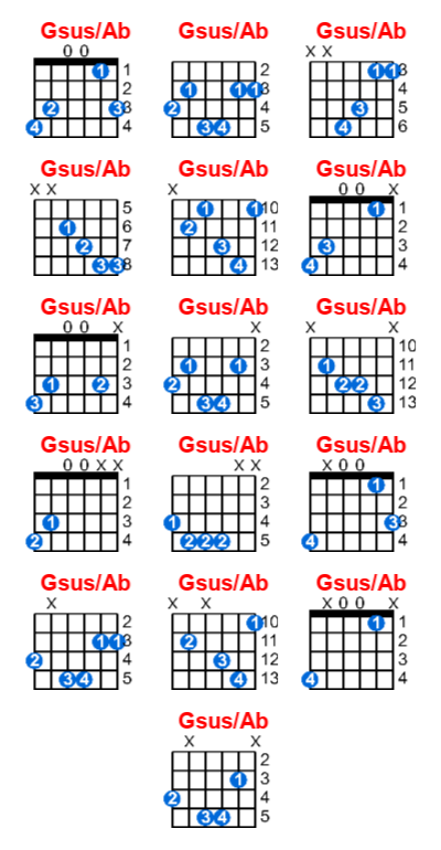 Hợp âm guitar Gsus/Ab và các thế bấm
