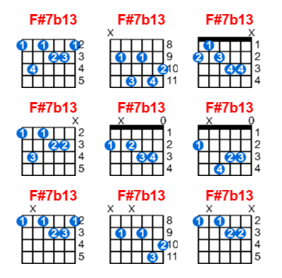 Hợp âm guitar F#7b13 và các thế bấm