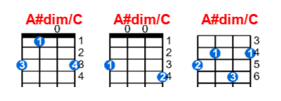 Hợp âm ukulele A#dim/C và các thế bấm