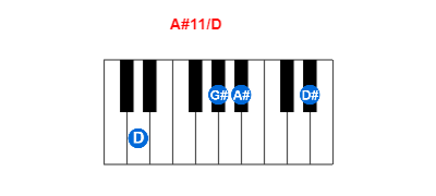 Hợp âm piano A#11/D và các hợp âm đảo