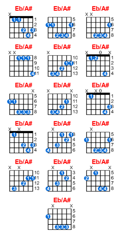 Hợp âm guitar Eb/A# và các thế bấm