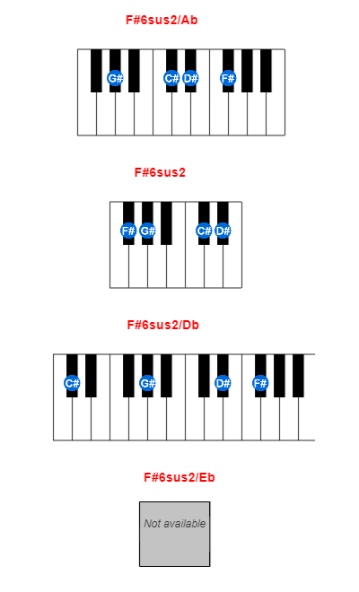 Hợp âm piano F#6sus2/Ab và các hợp âm đảo