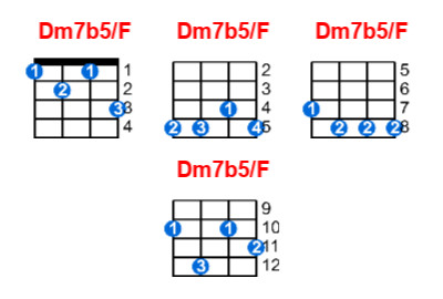 Hợp âm ukulele Dm7b5/F và các thế bấm