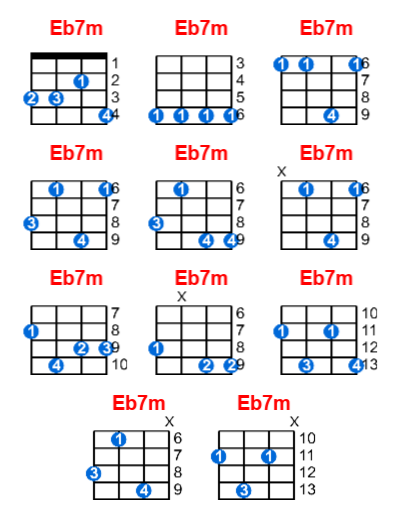 Hợp âm ukulele Eb7m và các thế bấm