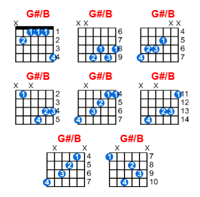 Hợp âm guitar G#/B và các thế bấm