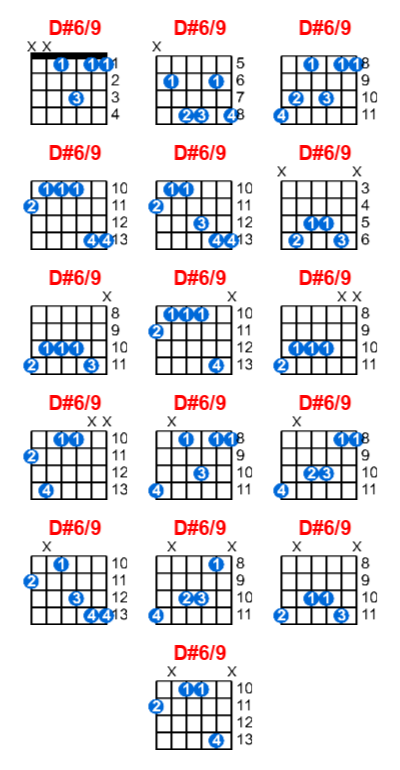 Hợp âm guitar D#6/9 và các thế bấm