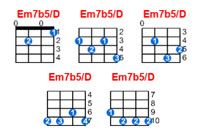 Hợp âm ukulele Em7b5/D và các thế bấm