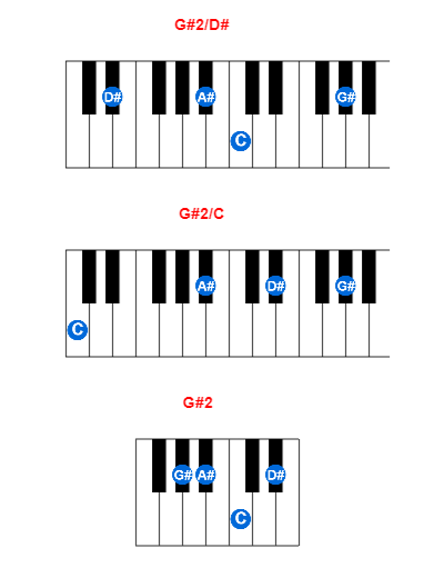 Hợp âm piano G#2/D# và các hợp âm đảo