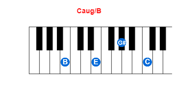 Hợp âm piano Caug/B và các hợp âm đảo