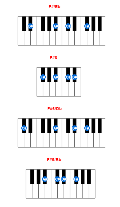 Hợp âm piano F#/Eb và các hợp âm đảo