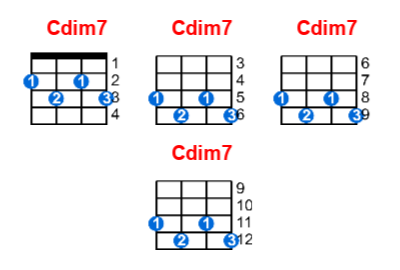 Hợp âm ukulele Cdim7 và các thế bấm