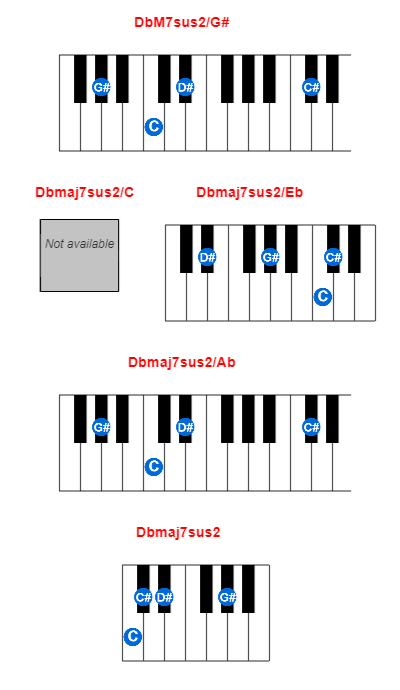 Hợp âm piano DbM7sus2/G# và các hợp âm đảo