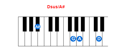 Hợp âm piano Dsus/A# và các hợp âm đảo