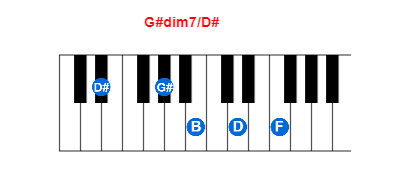 Hợp âm piano G#dim7/D# và các hợp âm đảo