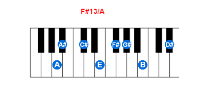 Hợp âm piano F#13/A và các hợp âm đảo