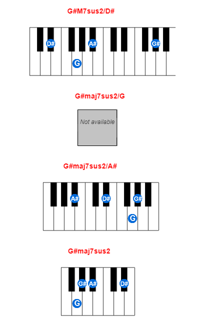 Hợp âm piano G#M7sus2/D# và các hợp âm đảo