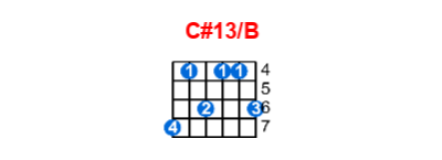 Hợp âm guitar C#13/B và các thế bấm