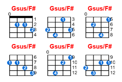 Hợp âm ukulele Gsus/F# và các thế bấm