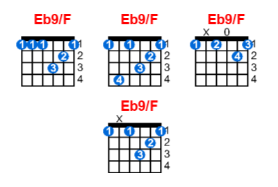 Hợp âm guitar Eb9/F và các thế bấm