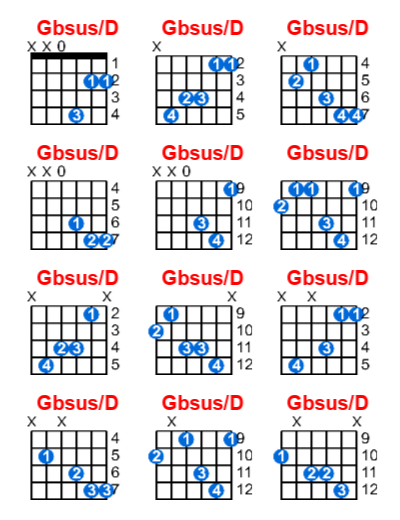 Hợp âm guitar Gbsus/D và các thế bấm