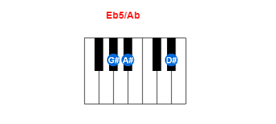 Hợp âm piano Eb5/Ab và các hợp âm đảo