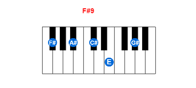 Hợp âm piano F#9 và các hợp âm đảo