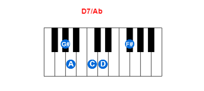 Hợp âm piano D7/Ab và các hợp âm đảo