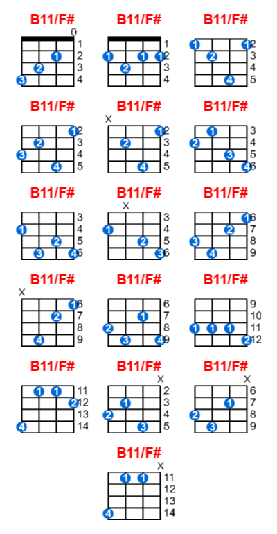 Hợp âm ukulele B11/F# và các thế bấm