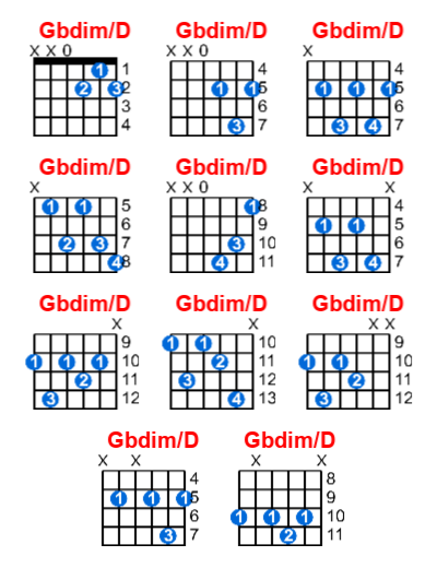Hợp âm guitar Gbdim/D và các thế bấm