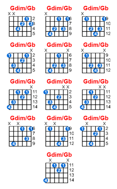 Hợp âm guitar Gdim/Gb và các thế bấm