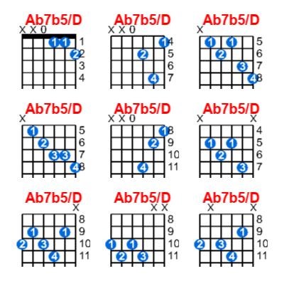 Hợp âm guitar Ab7b5/D và các thế bấm