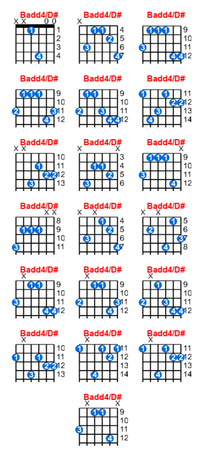 Hợp âm guitar Badd4/D# và các thế bấm