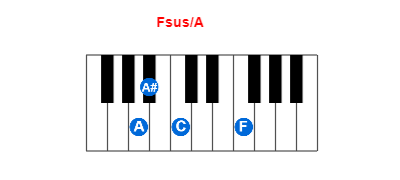 Hợp âm piano Fsus/A và các hợp âm đảo