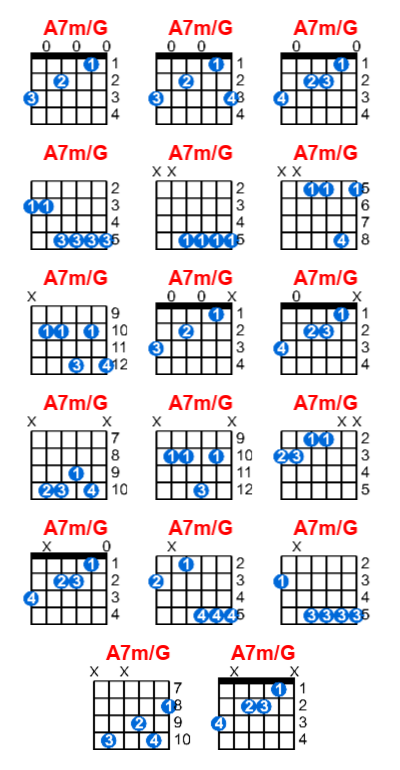 Hợp âm guitar A7m/G và các thế bấm