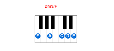 Hợp âm piano Dm9/F và các hợp âm đảo