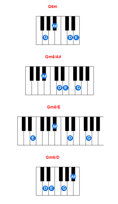 Hợp âm piano G6m và các hợp âm đảo