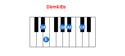 Hợp âm piano Dbm6/Eb và các hợp âm đảo